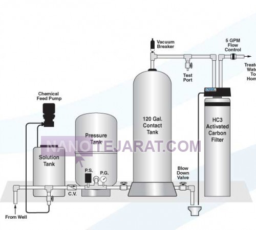 chlorinator system